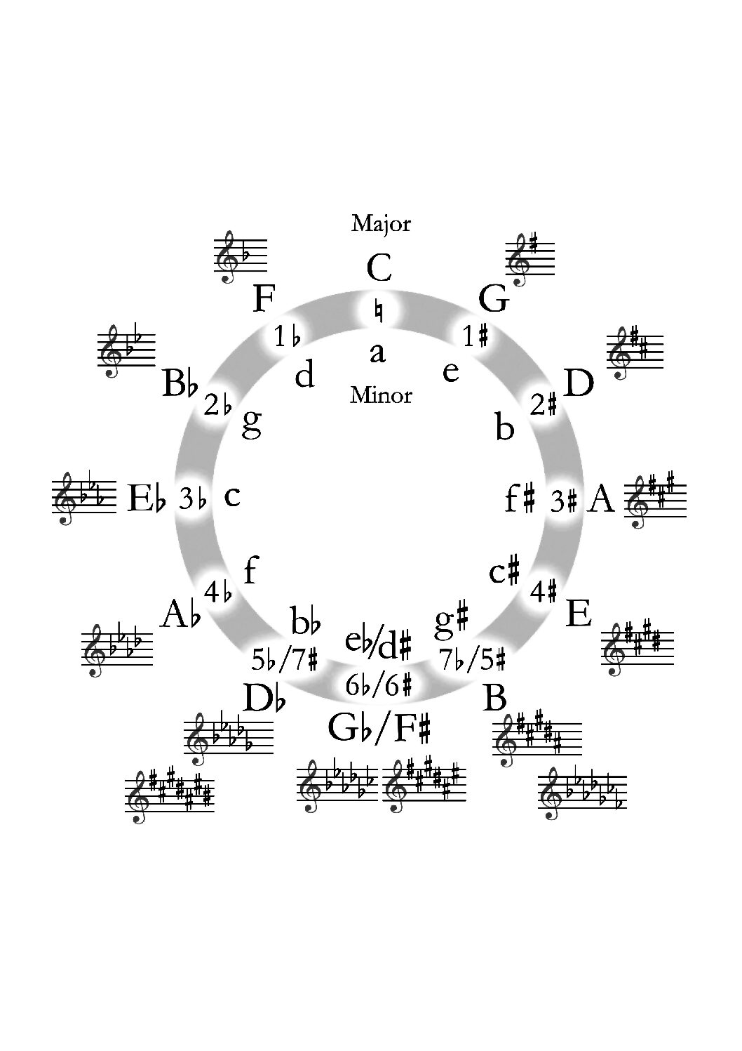 circle_of_fifths-1